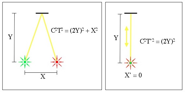 Special Relativity Lorentz Transformations Invariance Of Interval